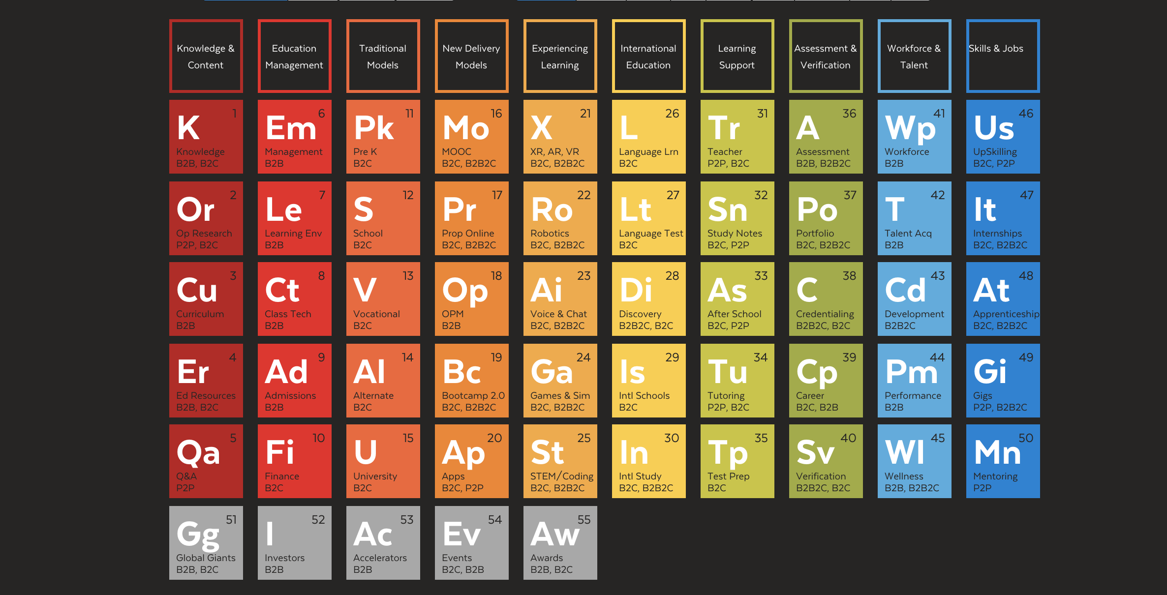 The 2021 Global Learning Landscape: an open-source taxonomy for the ...
