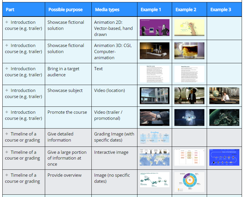 Enhance your course, an educational multimedia decision tool