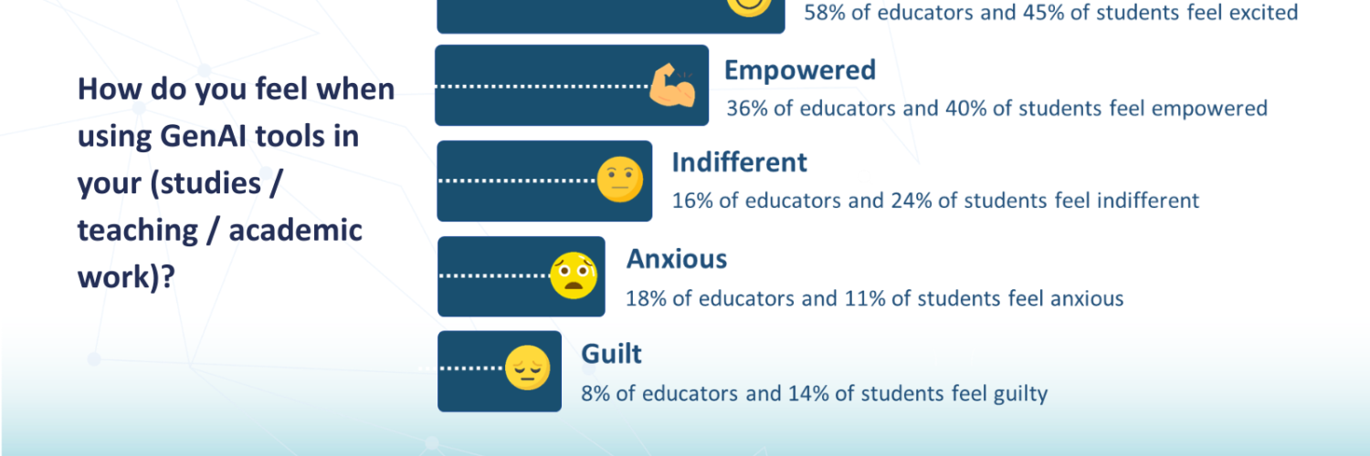 Talai survey responses