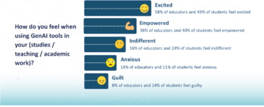 Talai survey responses