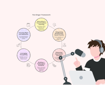 podcasting