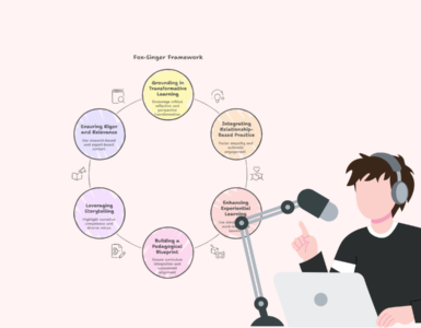 podcasting