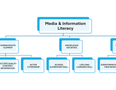 media literacy creative greece project