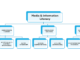 media literacy creative greece project