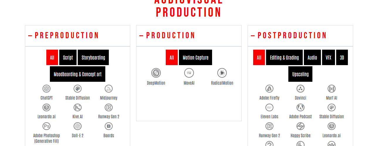 CREATIVEAILAB – Learning Page: tools and resources for AI supported AV production