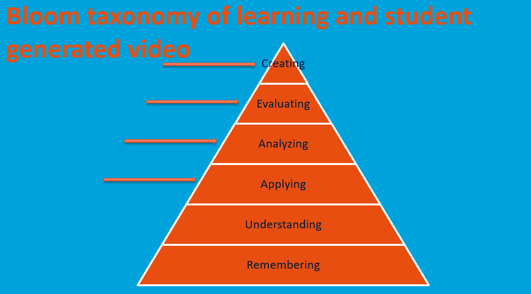 Bloom taxonomy