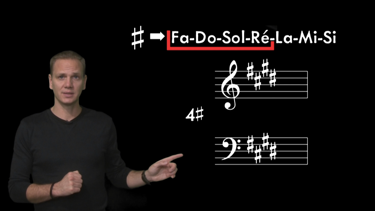 A man pointing at a music theory slide with a sharp symbol, an arrow, and the text Fa-Do-Sol-Ré-La-Mi-Si, with musical