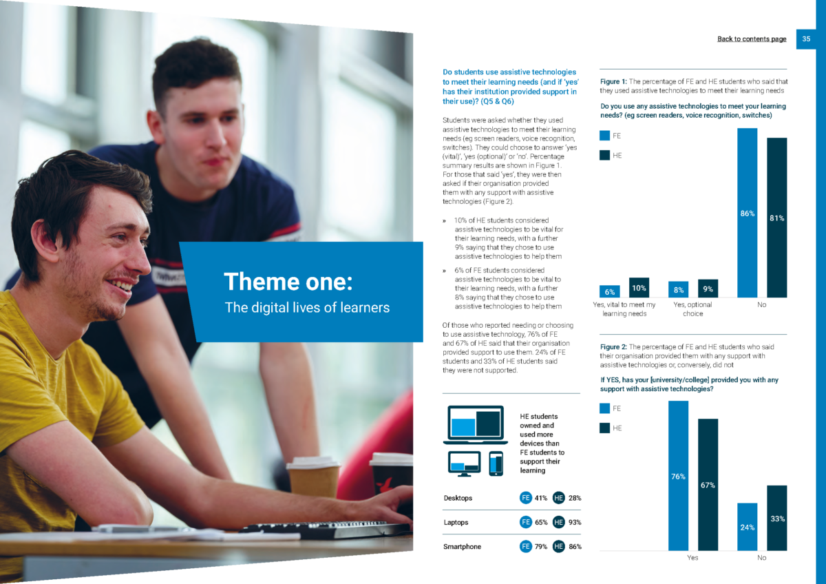 Two students smiling and working on a laptop. Text: Theme one: The digital lives of learners. Charts on assistive