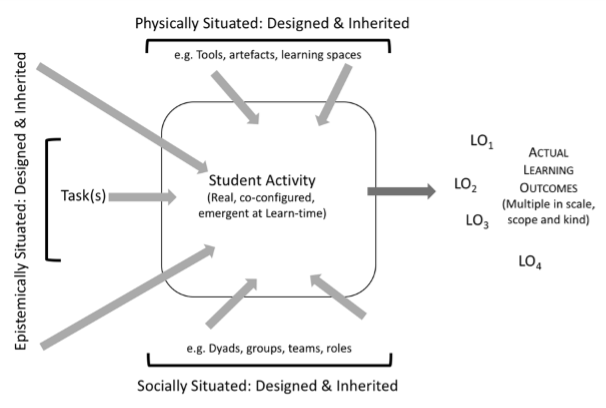 ACAD Framework